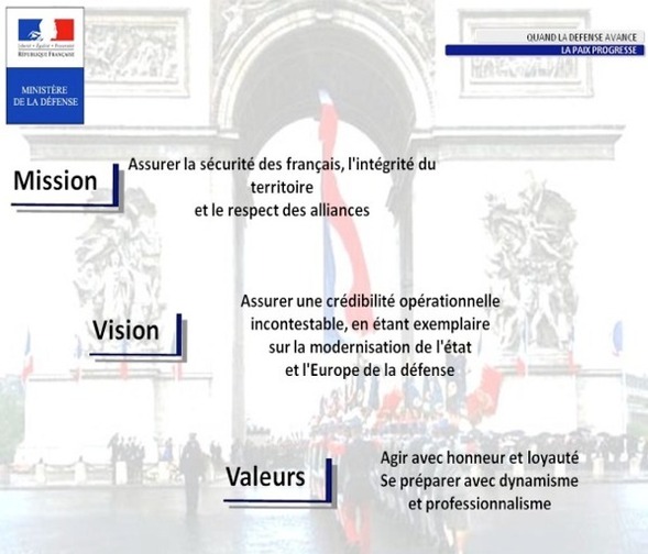 Figure 4.1 Mission, vision et valeurs des armées françaises Figure 4.1 Mission, vision et valeurs des armées françaises