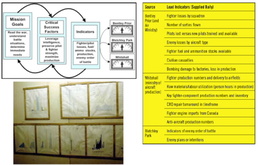 Adapté de Winston Churchill’s Decision-Making Environment Adapté de Winston Churchill’s Decision-Making Environment