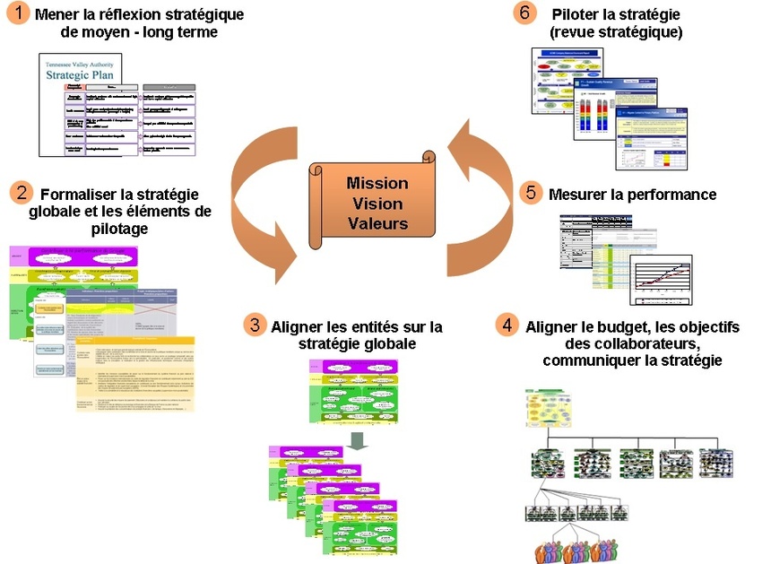 Balanced Scorecard : le constat du club Balanced Scorecard France (1) Balanced Scorecard : le constat du club Balanced Scorecard France (1)
